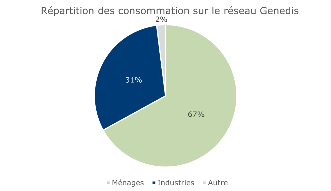 Économies d'énergie - Comment réduire sa consommation d'électricité, Particuliers, Agir pour la transition écologique